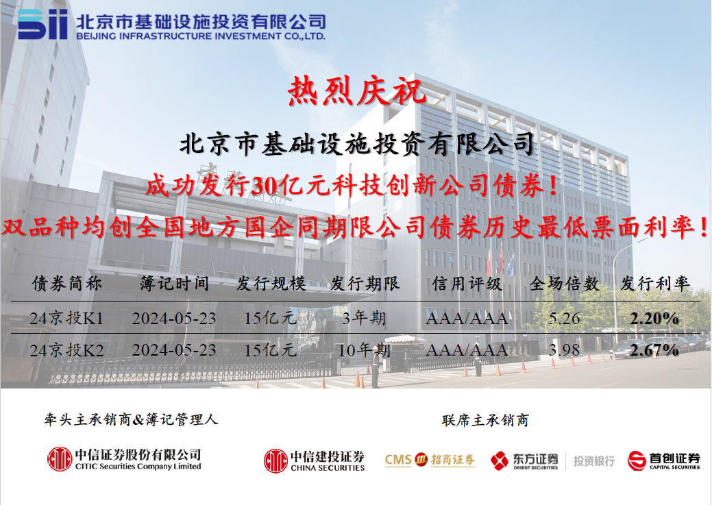 贝斯特全球最奢华公司乐成刊行2024年首期科创公司债券，，，，，，，票面利率创历史新低
