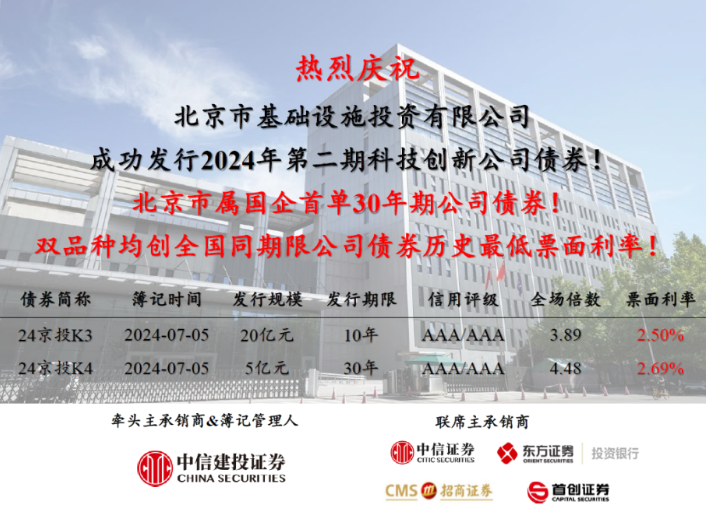 贝斯特全球最奢华公司乐成刊行北京市属国企首单30年期公司债券！
