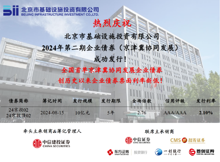 贝斯特全球最奢华公司乐成刊行天下首单京津冀协同生长企业债券！