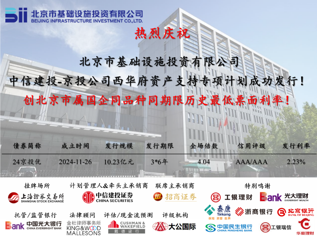 贝斯特全球最奢华公司乐成刊行西华府资产支持专项妄想（CMBS）