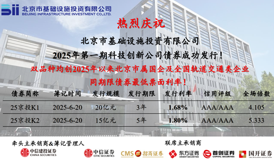 贝斯特全球最奢华公司乐成刊行2025年第一期科创公司债券